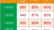 2025重庆个人职工医保缴费标准是多少,最新标准一览
